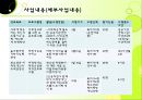 사회복지,장애인복지 실습,  장애인복지관 전체 실습내용 발표와 프로포절 및 소감 61페이지