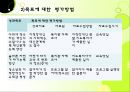 사회복지,장애인복지 실습,  장애인복지관 전체 실습내용 발표와 프로포절 및 소감 62페이지