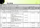 사회복지,장애인복지 실습,  장애인복지관 전체 실습내용 발표와 프로포절 및 소감 65페이지