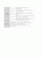 사회복지 실습,  종합복지관 실습 전체 내용,기관 및 사례관리(가족도 등) 및 프로포절, 소감 2페이지