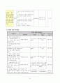 사회복지 실습,  종합복지관 실습 전체 내용,기관 및 사례관리(가족도 등) 및 프로포절, 소감 21페이지