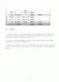 사회복지 실습,  종합복지관 실습 전체 내용,기관 및 사례관리(가족도 등) 및 프로포절, 소감 25페이지