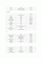 아동 급성세기관지염 6페이지