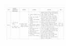 아동 급성세기관지염 17페이지