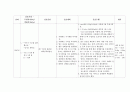아동 급성세기관지염 18페이지