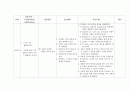 아동 급성세기관지염 19페이지