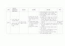 아동 급성세기관지염 20페이지