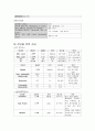  담도암 케이스 11페이지