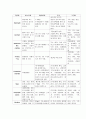  담도암 케이스 13페이지