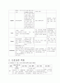  담도암 케이스 14페이지
