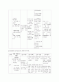  담도암 케이스 16페이지