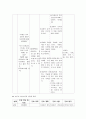  담도암 케이스 17페이지