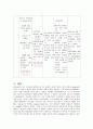  담도암 케이스 18페이지