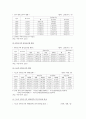 [한부모가족] 한부모가족의 현황과 한부모가족지원정책 내용 및 개선과제 (한부모가족의 개념, 유형, 문제점, 현황, 정부의 한부모가족지원사업, 정책의 개선과제) 6페이지