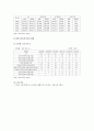 [한부모가족] 한부모가족의 현황과 한부모가족지원정책 내용 및 개선과제 (한부모가족의 개념, 유형, 문제점, 현황, 정부의 한부모가족지원사업, 정책의 개선과제) 7페이지