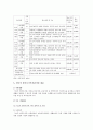 [한부모가족] 한부모가족의 현황과 한부모가족지원정책 내용 및 개선과제 (한부모가족의 개념, 유형, 문제점, 현황, 정부의 한부모가족지원사업, 정책의 개선과제) 8페이지
