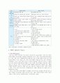 변혁적리더십의 개요와 변혁적 리더십의 사례 (변혁적리더십 사례) 2페이지