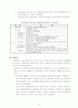 산업복지체계에 대하여 (욕구에 따른 사회복지, 실시주체에 따른 산업복지 : 의료보험, 기업복지) 7페이지