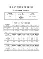 대상을 선정하여 1일 식단작성 및 평가_123777_김도윤 5페이지