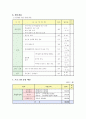 [사회복지 프로그램] (문해교실) 홍보계획(안) 2페이지