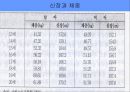 [인간행동과 사회환경 (Human Behavior and Social Environment)] 청년기 발달 (청년기발달의 주요특징, 신체 및 운동 기능의 발달, 정서발달, 사회성 발달).pptx 7페이지