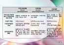 지역사회복지 실천의 모델과 과정 (로스만 모델, 테일러와 로버츠 모델, 와일과 갬블의 8모형).pptx
 7페이지