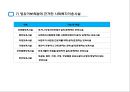 지역사회복지와 이용시설 (사회복지시설, 사회복지이용시설).pptx 12페이지