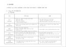 아동발달이론(정신분석이론, 학습이론, 인지이론, 인본주의이론, 비교행동학, 생태학) PPT, 파워포인트 자료 12페이지
