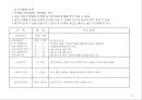 아동발달이론(정신분석이론, 학습이론, 인지이론, 인본주의이론, 비교행동학, 생태학) PPT, 파워포인트 자료 13페이지