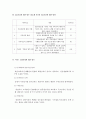 전북가정상담연구소 실습 (사회복지현장실습, 기관소개, 실습평가, 가정상담사례개입, 최종보고서) 5페이지