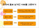 ★★★성공적인 기러기 아빠가 되기 위한 방안과 전망★★★ _ 기러기 아빠 생활보고서 4페이지