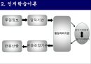 학습이론에 대한ppt 17페이지