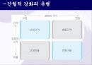 학습이론에 대한ppt 25페이지