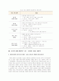 국제경영학 - 농심 신라면 분석 6페이지