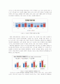 국제경영학 - 농심 신라면 분석 9페이지