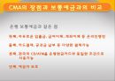 금융기관론 - CMA에 관해서 8페이지