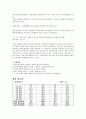 유체실험 - 관로마찰 예비 및 결과 보고서 4페이지