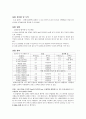 일반화학 및 실험 -에멀젼 이야기(계면활성제의 콜로이드 형성과 서로 섞이지 않는 두 개의 액체를 균일하게 혼합시키는 에멀젼 형성의 원리를 관찰) 2페이지