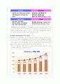 [재무관리] 벤앤제리 Ben&Jerry`s Homemade case study - B&J의 합병 (B&J의 기업목표 및 정보, B&J Homemade의 상황, B&J 합병과정, Dreyer's Grand, Unilever) 4페이지