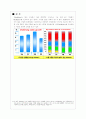 [재무관리] 벤앤제리 Ben&Jerry`s Homemade case study - B&J의 합병 (B&J의 기업목표 및 정보, B&J Homemade의 상황, B&J 합병과정, Dreyer's Grand, Unilever) 8페이지