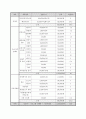 [프로포절] 맞벌이 부부 비만아동 자녀의 체중감량과 자존감 향상 프로그램 (서울시 서초구 방배4동에 거주하는 맞벌이 부부의 초등학교 1~3학년 비만 아동) 9페이지