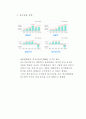 [해외진출 실패사례] 세원텔레콤의 중국진출 실패 사례분석 및 성공전략 제언 (중국 휴대폰 시장 상황, 환경 분석, 세원텔레콤의 중국진출 실패 원인, STP 분석, 마케팅 MIX) 11페이지