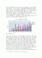 걸프지역 외국인 노동자들의 삶 (현황, 걸프협력회의 GCC 인구 구성, 외국인 노동자들의 삶과 문화) 2페이지