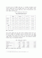 걸프지역 외국인 노동자들의 삶 (현황, 걸프협력회의 GCC 인구 구성, 외국인 노동자들의 삶과 문화) 4페이지