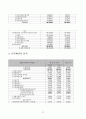 LG 유플러스 기업 분석 15페이지