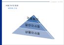 글로벌시대의 국제경영 17페이지