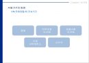 글로벌시대의 국제경영 21페이지