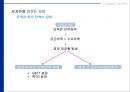글로벌시대의 국제경영 22페이지