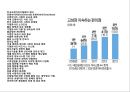 국내 편의점 시장의 현황과 문제점 (편의점) 2페이지