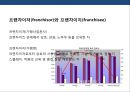 국내 편의점 시장의 현황과 문제점 (편의점) 4페이지